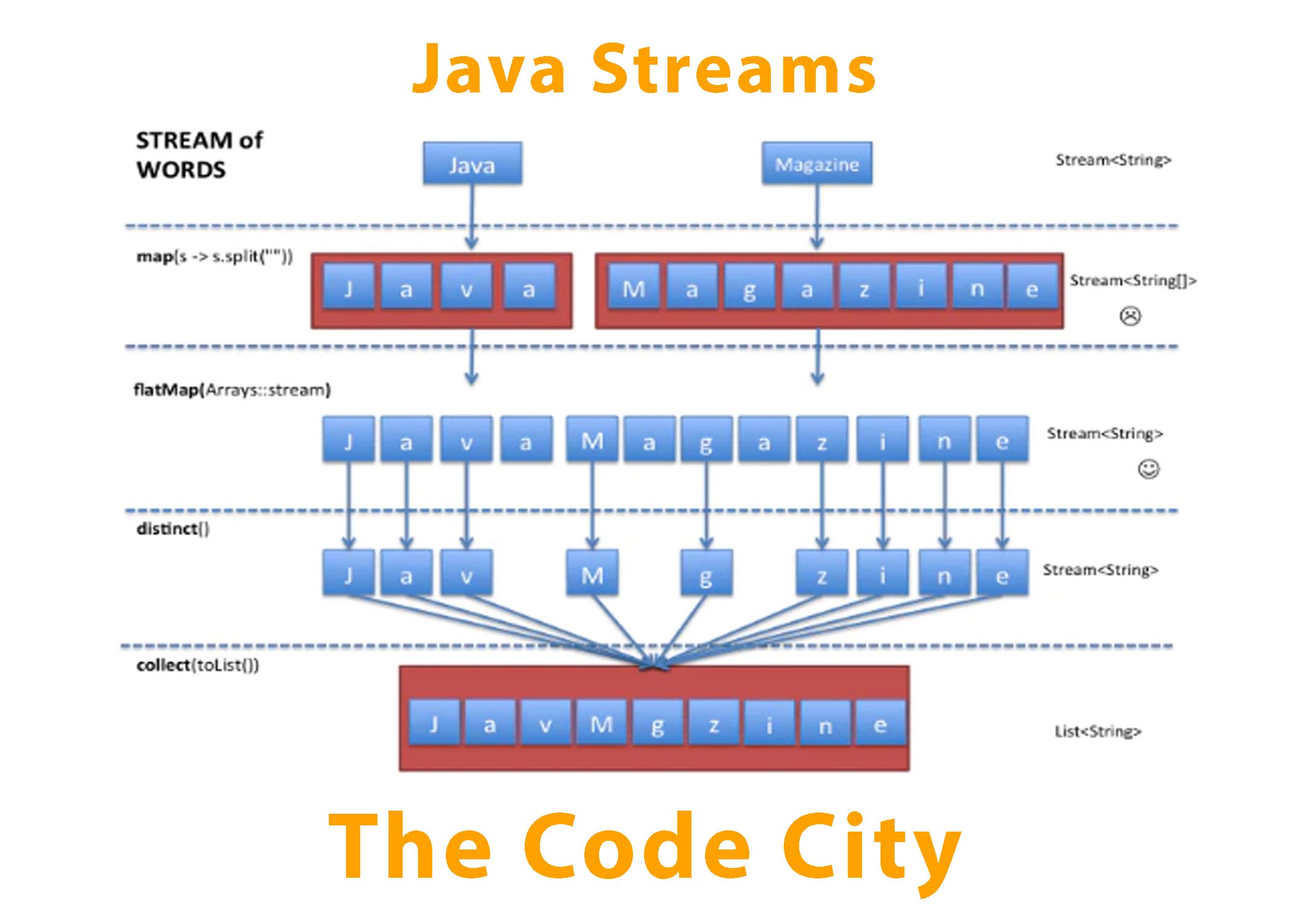 Java steam array фото 1